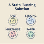 Zubapods Stain Remover – Fast & Safe Stain Treater for any Clothes (120ml) - Wholesale (1 Carton) ZubaPods